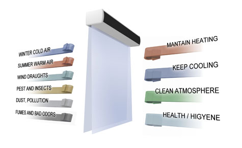 Airtècnics air curtains
